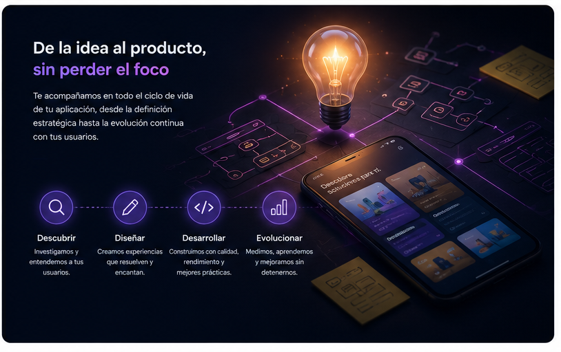 Ciclo de producto multiplataforma desde descubrir y diseñar hasta desarrollar y evolucionar