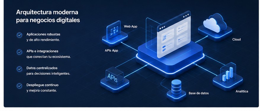 Arquitectura web moderna que conecta aplicaciones, APIs, base de datos, analítica y servicios cloud