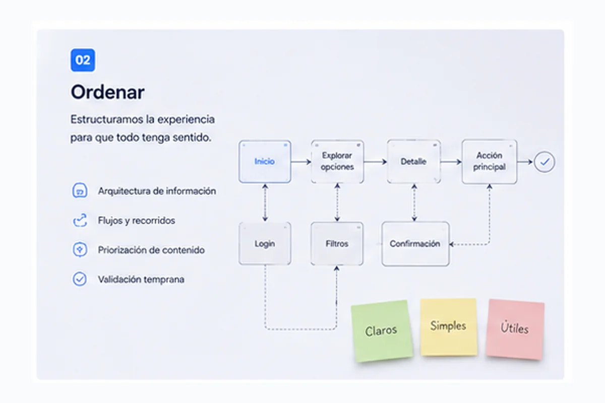 Ordenar: flujo de usuario desde el inicio de sesión hasta proyectos, mensajes y conversaciones