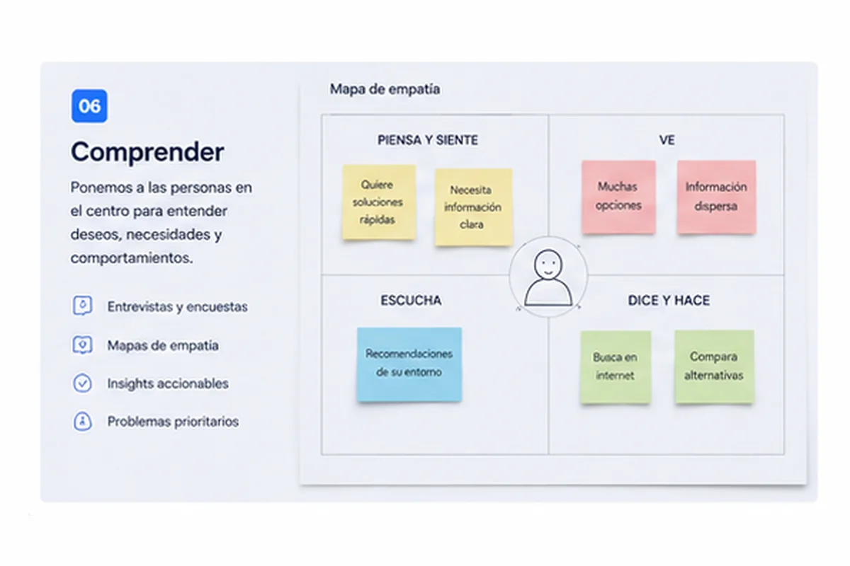 Comprender: mapa de empatía con necesidades, comportamientos y fuentes de información de una persona usuaria