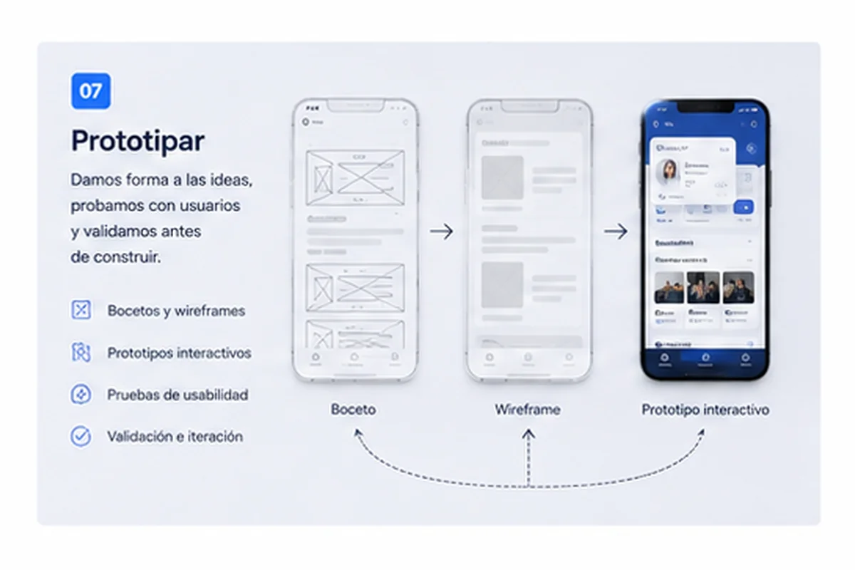 Prototipar: evolución de una aplicación móvil desde wireframes hasta pantallas de proyecto y tareas